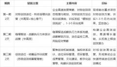 独创硬核创效方法论及稳