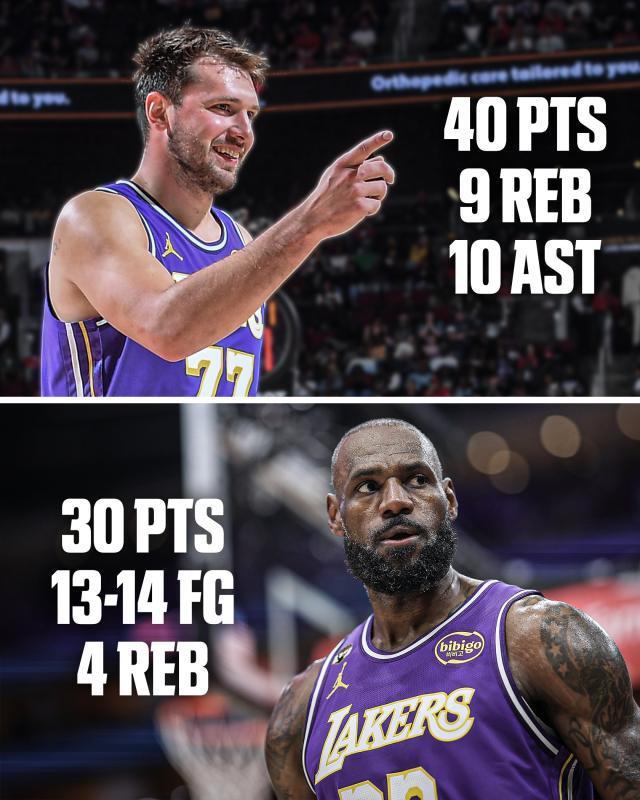 湖人连胜七场再胜火箭 詹姆斯30分东契奇40分率队