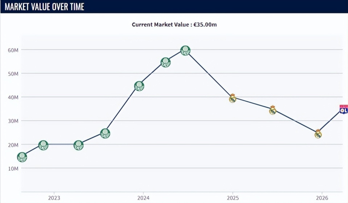 皇马外租双星闪耀法甲意甲，回购条款成未来关